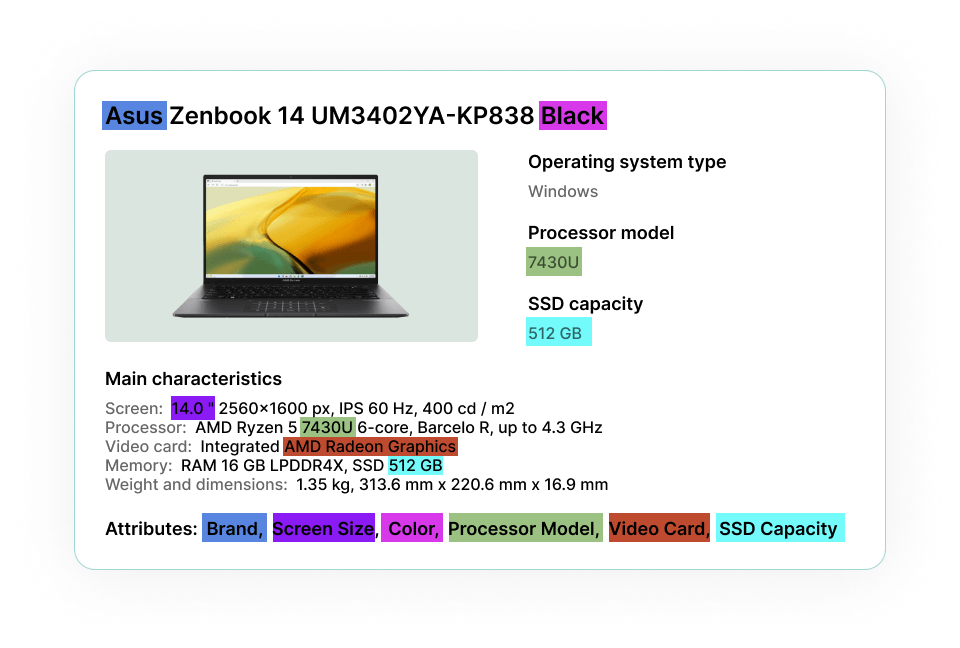 A laptop listing with brand, screen size, colour, processor, video card and SSD capacity highlighted as recognised attributes
