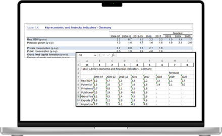 AI-based Document Analysis for Financial Services Providers