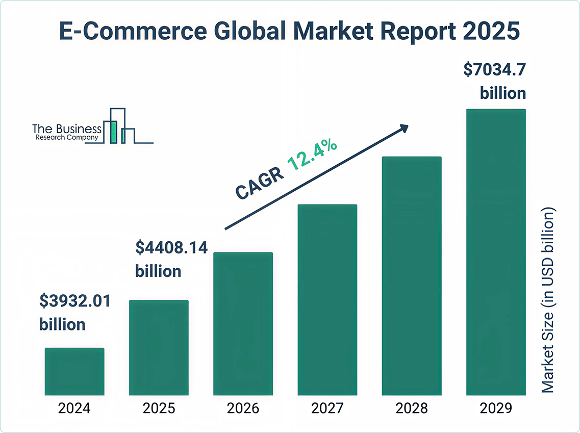 7 Challenges of E-commerce 7 Challenges of E-commerce