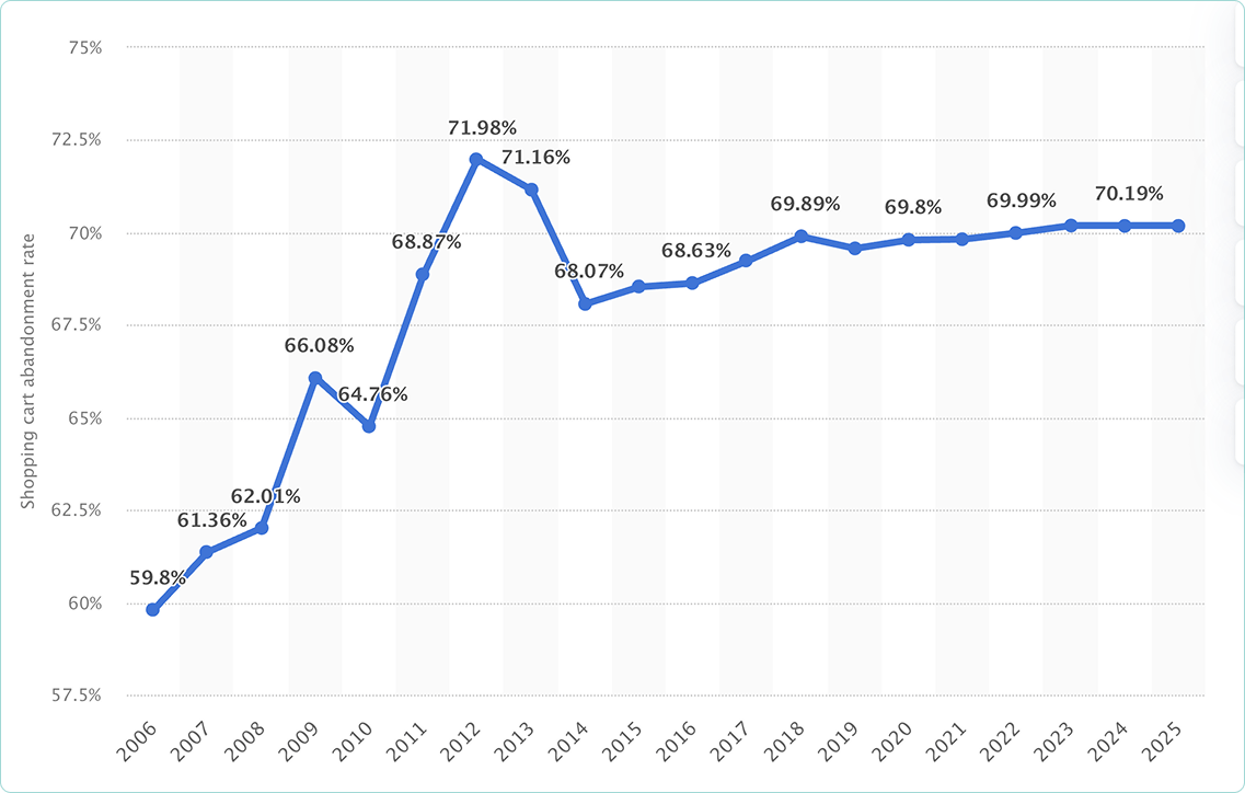 7 Challenges of E-commerce 7 Challenges of E-commerce
