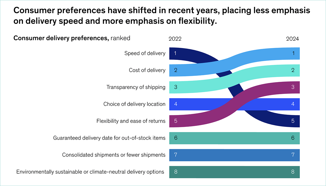 7 Challenges of E-commerce 7 Challenges of E-commerce