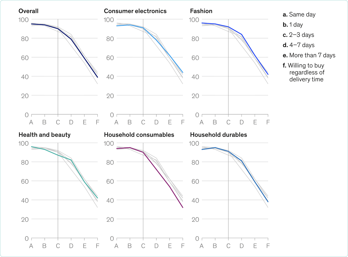 7 Challenges of E-commerce 7 Challenges of E-commerce