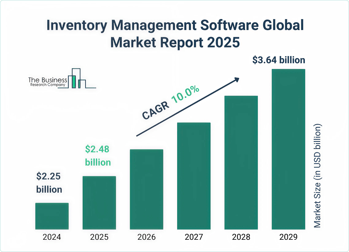 7 Challenges of E-commerce 7 Challenges of E-commerce