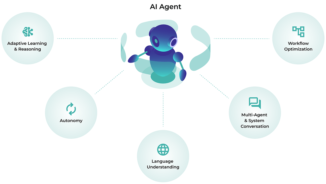 AI Agents: The Next Generation of Digital Assistants