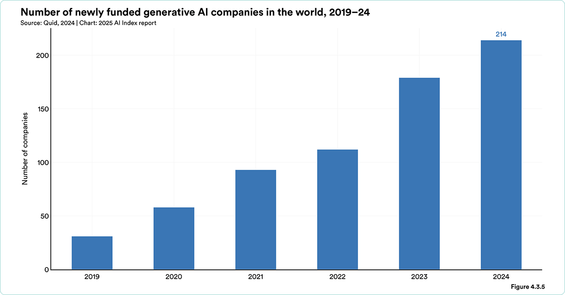 Why AI is So Expensive? Exploring the Nature of AI Pricing
