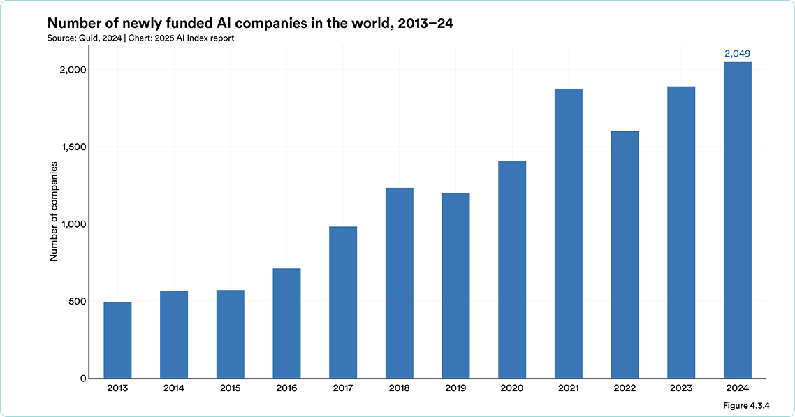 Why AI is So Expensive? Exploring the Nature of AI Pricing