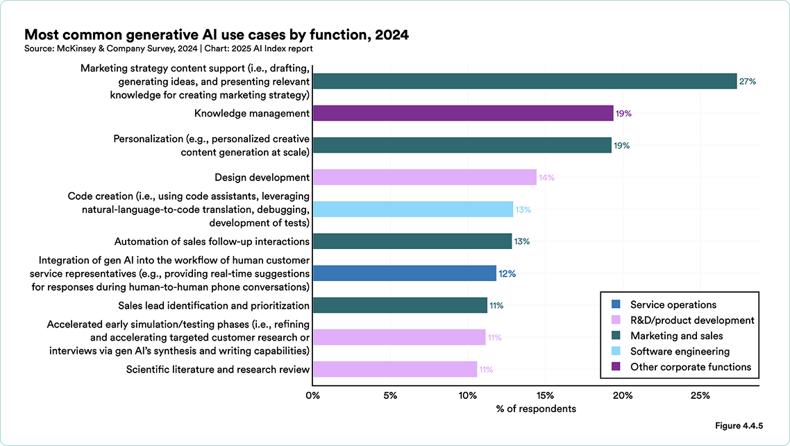 Why AI is So Expensive? Exploring the Nature of AI Pricing