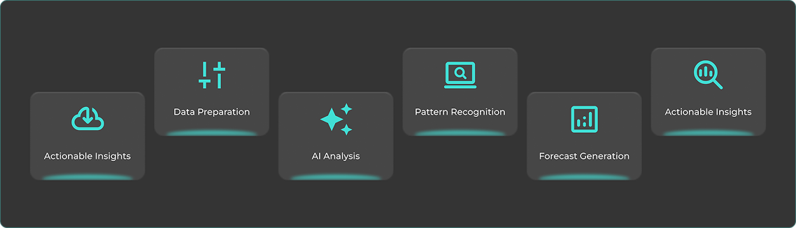 AI in Supply Chain