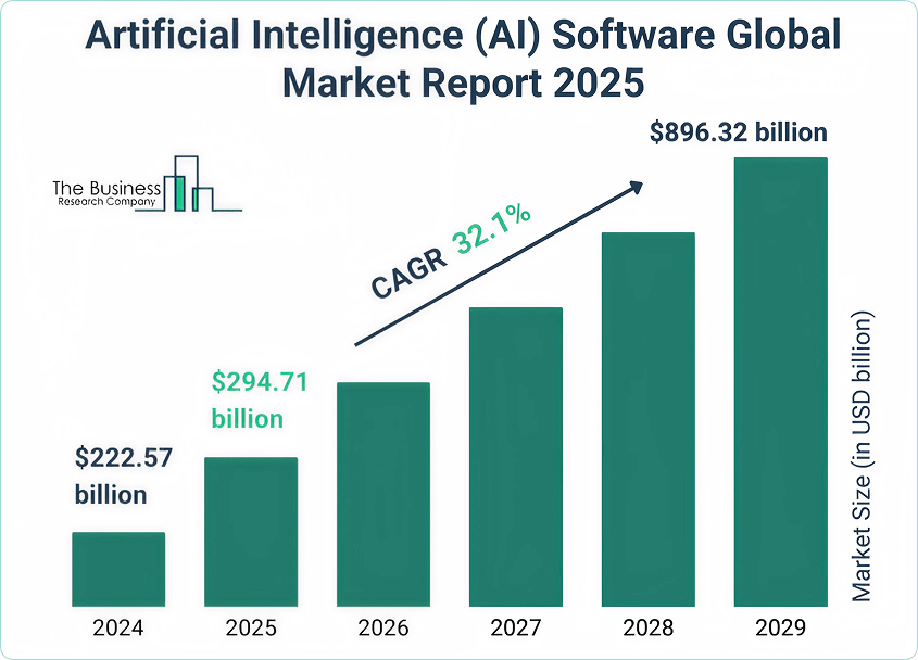 AI Companies of 2025. A List of Top Companies in AI Industry