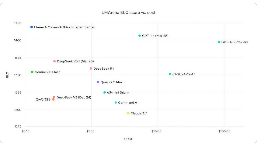 AI Companies of 2025. A List of Top Companies in AI Industry AI Companies of 2025. A List of Top Companies in AI Industry
