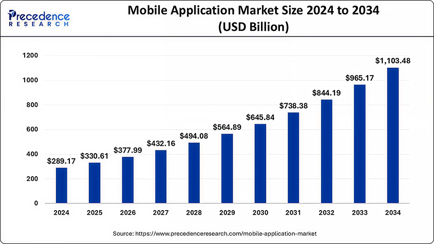 How to Create an App: Step-by-Step Guide of 2025