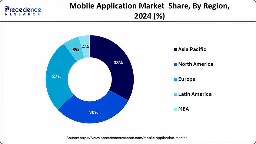 How to Create an App: Step-by-Step Guide of 2025