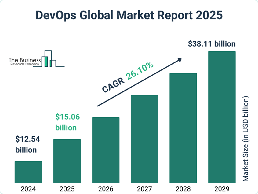 MLOps vs DevOps vs AIOps: Operational Frameworks Overview MLOps vs DevOps vs AIOps: Operational Frameworks Overview