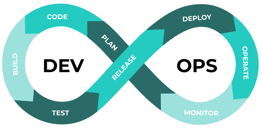 MLOps vs DevOps vs AIOps: Operational Frameworks Overview MLOps vs DevOps vs AIOps: Operational Frameworks Overview