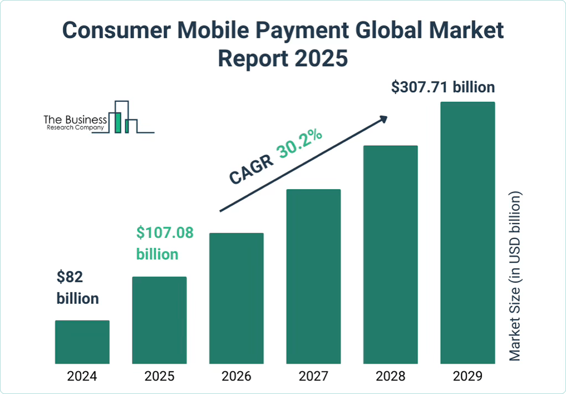 Mobile Payment Apps: From Basics to Development Process Mobile Payment Apps: From Basics to Development Process