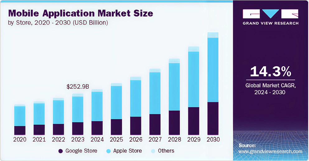 Developing Mobile Apps in 2025: Your Complete Guide to Types of Mobile Apps Developing Mobile Apps in 2025: Your Complete Guide to Types of Mobile Apps