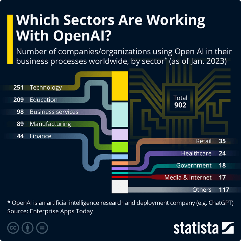 What is OpenAI? A Complete Guide to Business Applications What is OpenAI? A Complete Guide to Business Applications