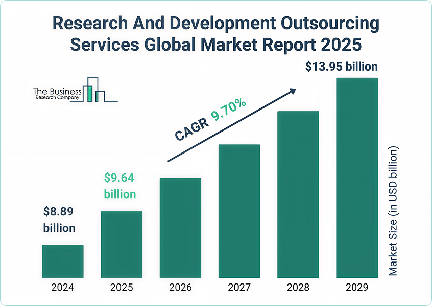 Onshore vs Nearshore vs Offshore. Comparing Outsourcing Models
