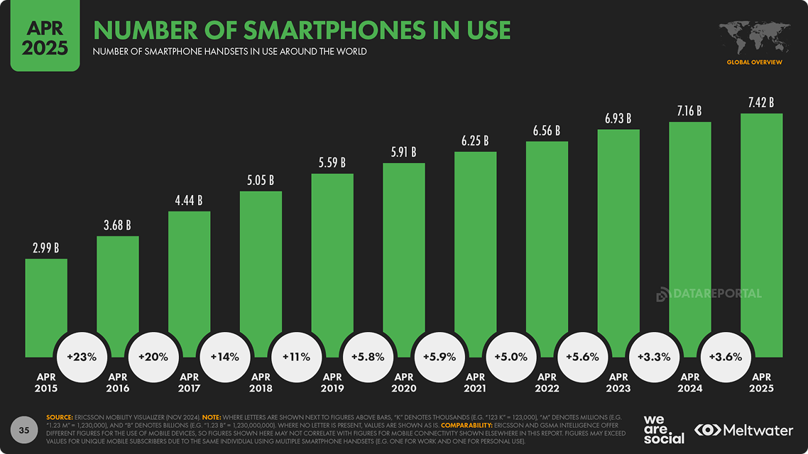 15 Mobile Application Ideas for Startups in 2025