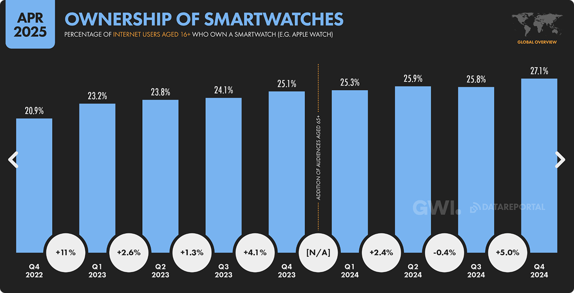 15 Mobile Application Ideas for Startups in 2025
