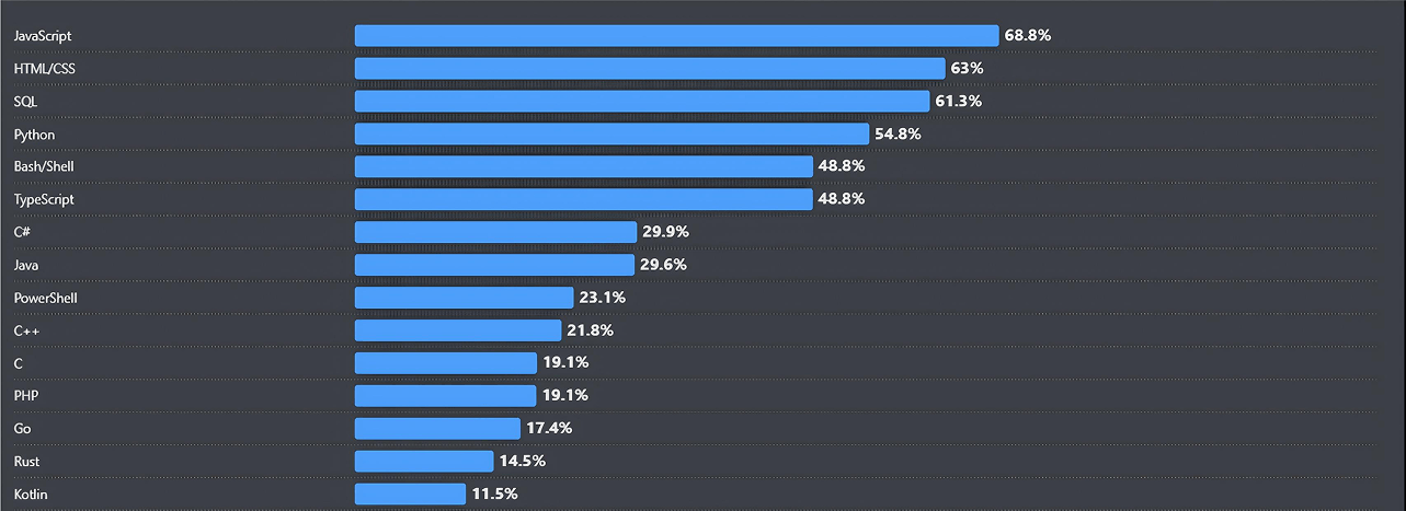 TypeScript vs JavaScript TypeScript vs JavaScript