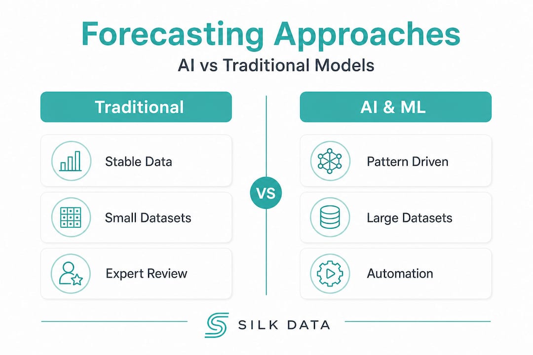 AI in financial forecasting: where ML helps and where experts still win Infographic comparing AI and traditional forecasting