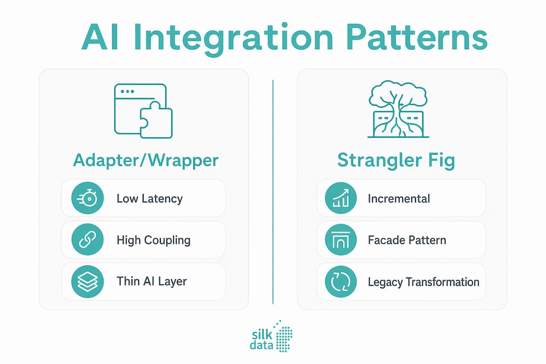 Infographic comparing AI integration architectural patterns