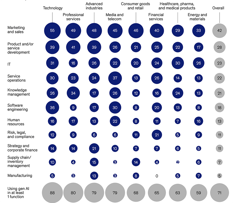 AI-Driven Resume Screening for Recruiters AI-Driven Resume Screening for Recruiters