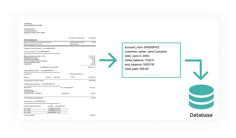 AI-based Document Analysis for Financial Services Providers