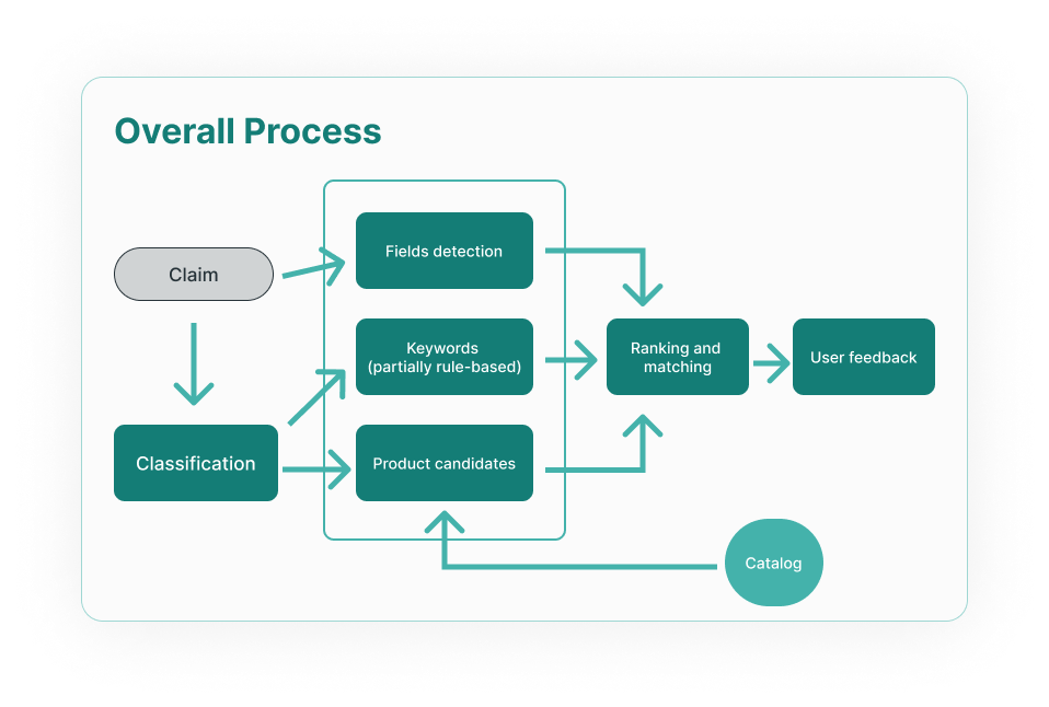 AI for Procurement